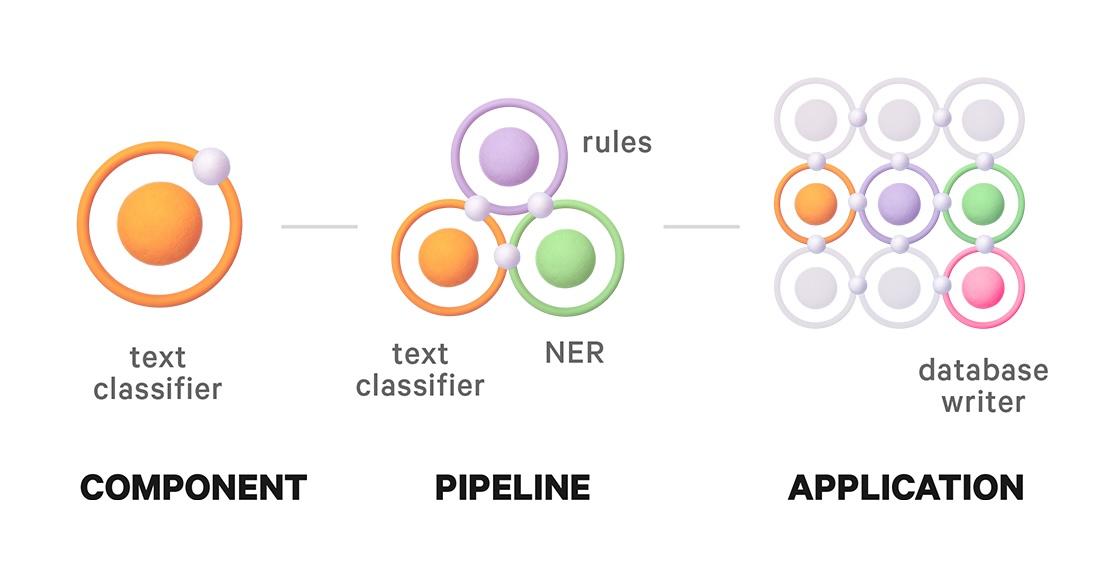 Atomic NLP