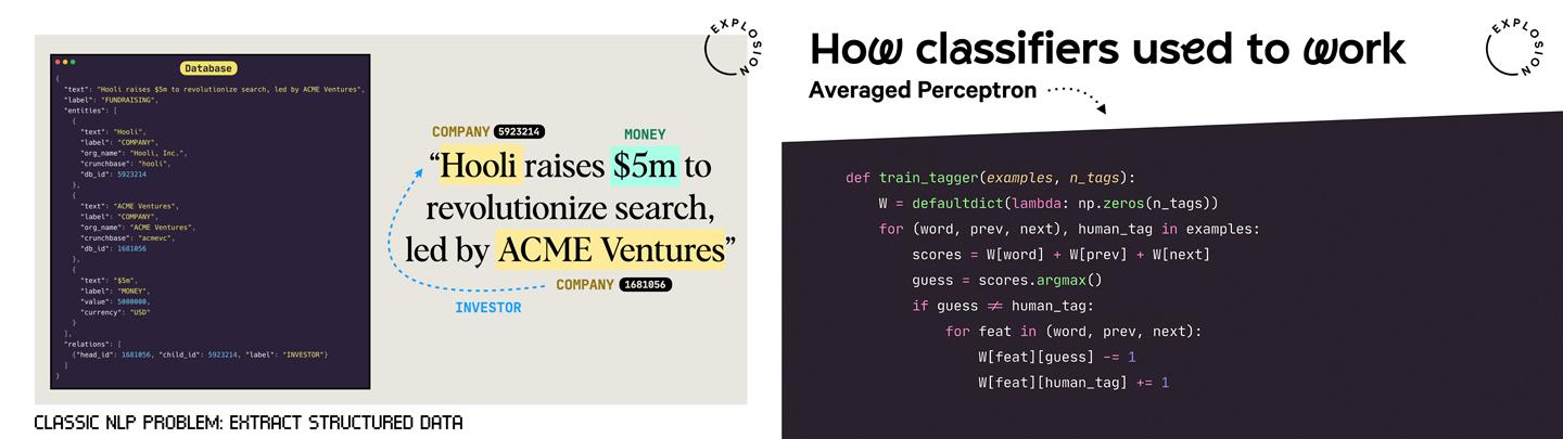 Code examples in slides