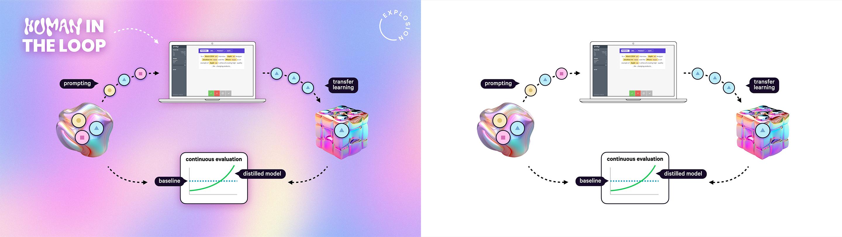 Screenshot of slide turned into blog post illustration