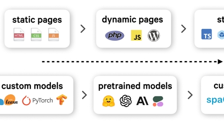 What the history of the web can teach us about the future of AI