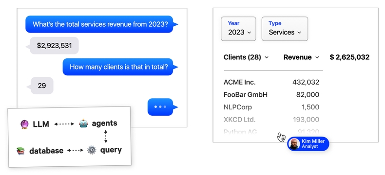 A chat bot to query revenue and customer data vs. a visual interface