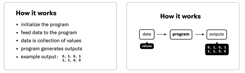 Comparison of slide with list vs. same content with flowchart